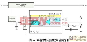 换个角度思考 看隔离数字电源的另一种选择——数码传输交换